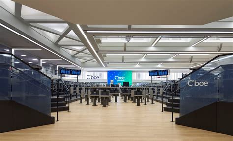 Cboe Global Markets .